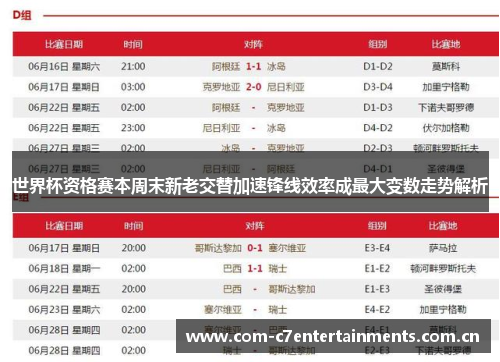 世界杯资格赛本周末新老交替加速锋线效率成最大变数走势解析